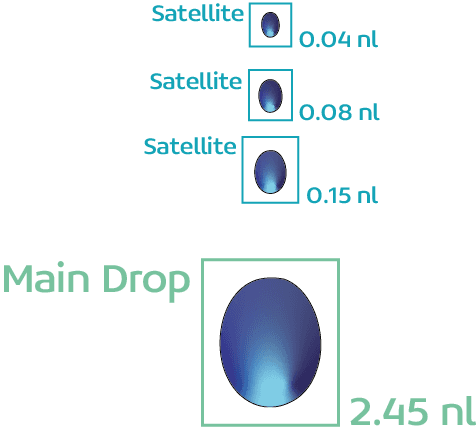 Dropimage von unserem Drop Watcher