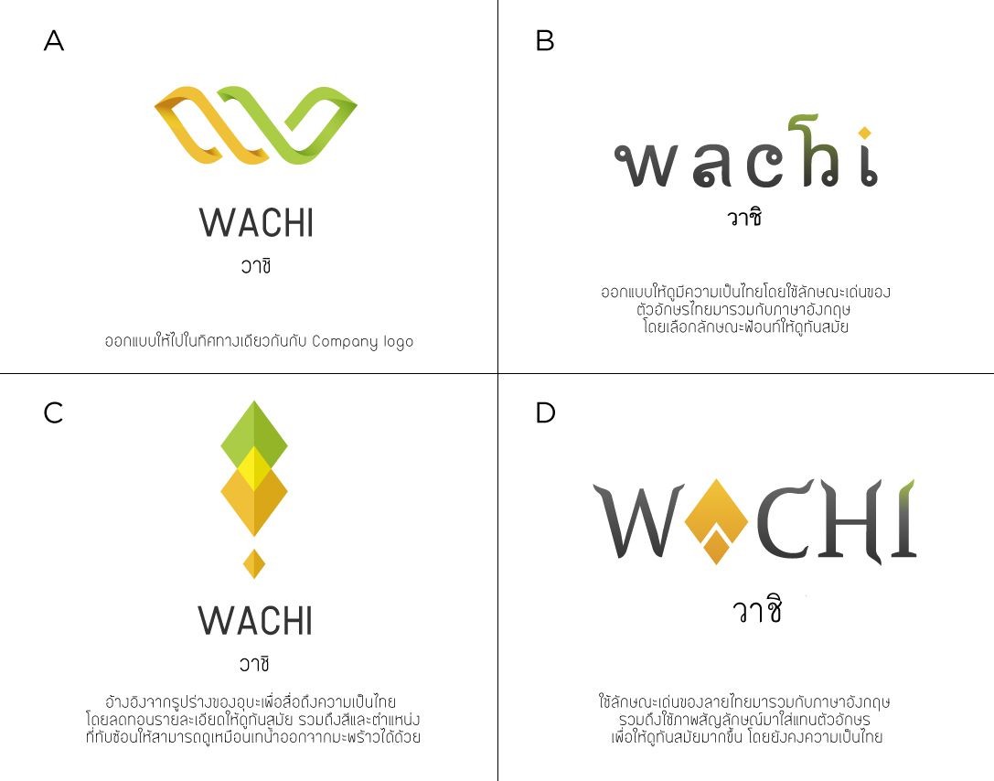 WACHI logo draft by Suzaku Productions