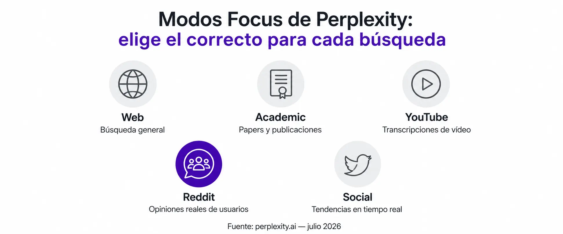 Los modos de búsqueda que la mayoría no usa