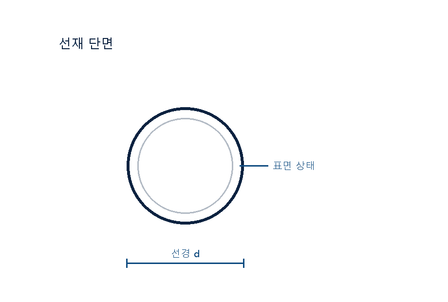 AlN 히터 단면 구조