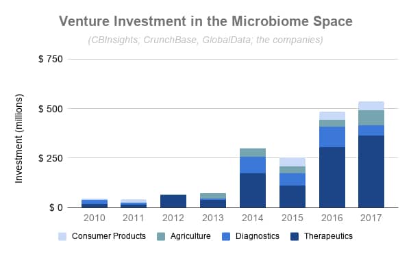 Microbiome