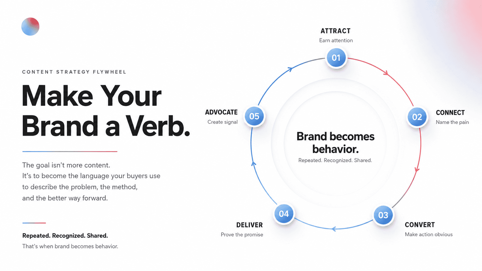 Make Your Brand a Verb - Tribe Consulting