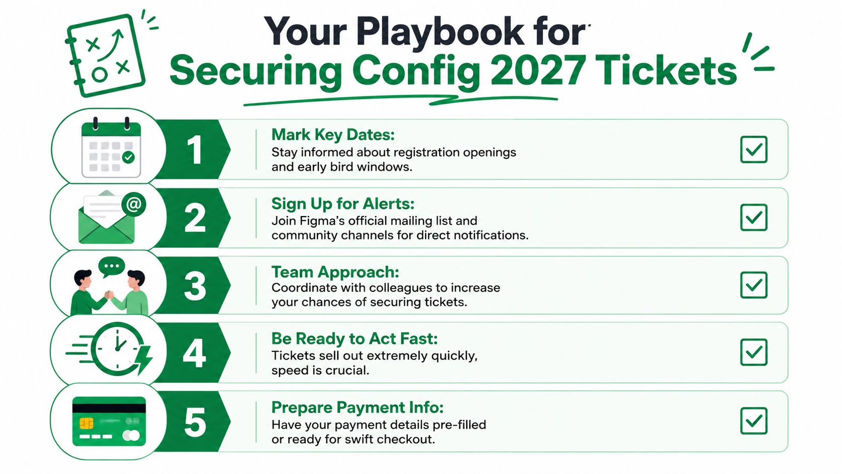 A five-step guide on how to secure tickets for Figma's Config 2027 conference effectively.