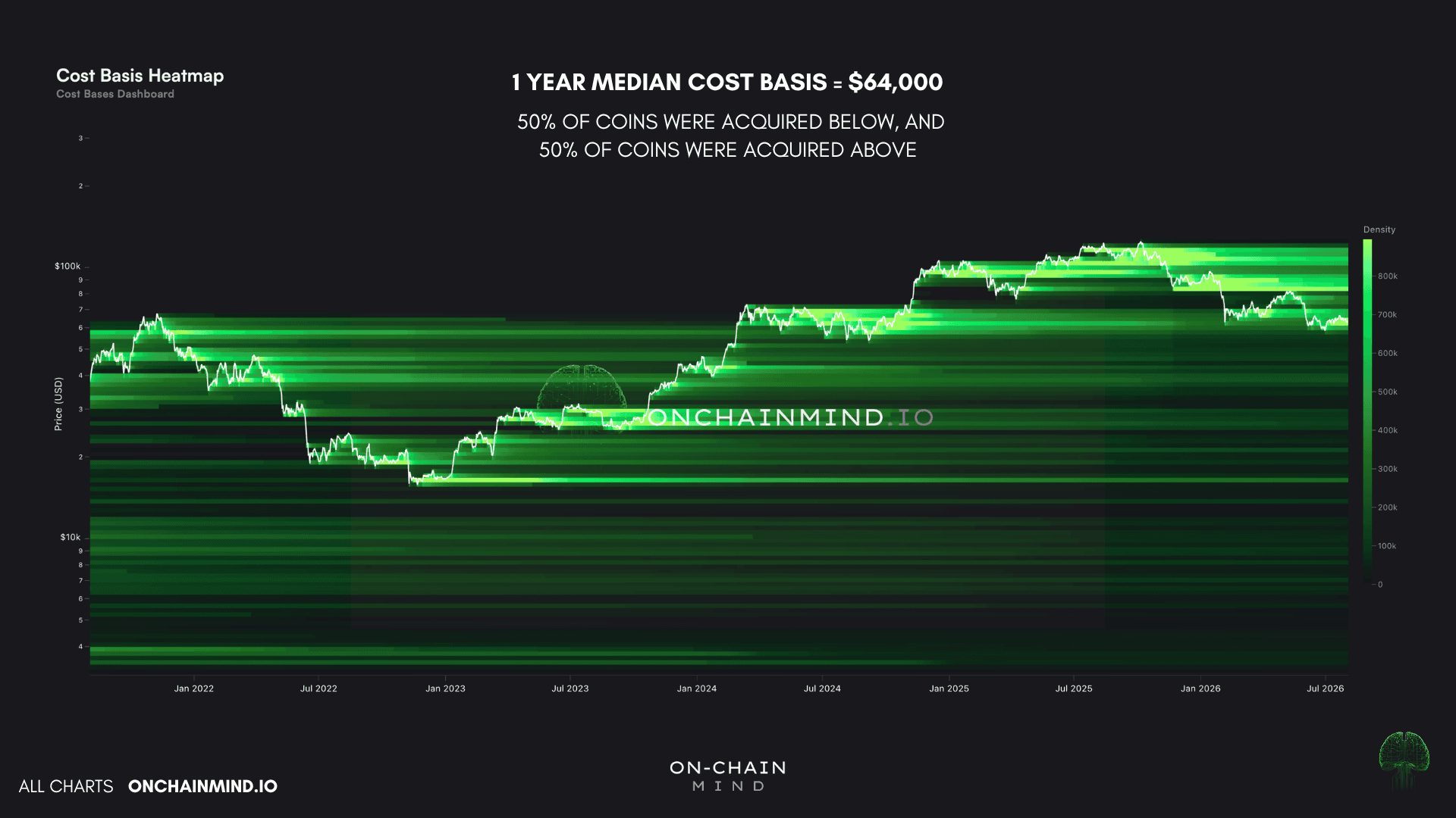 Cost Basis Heatmap