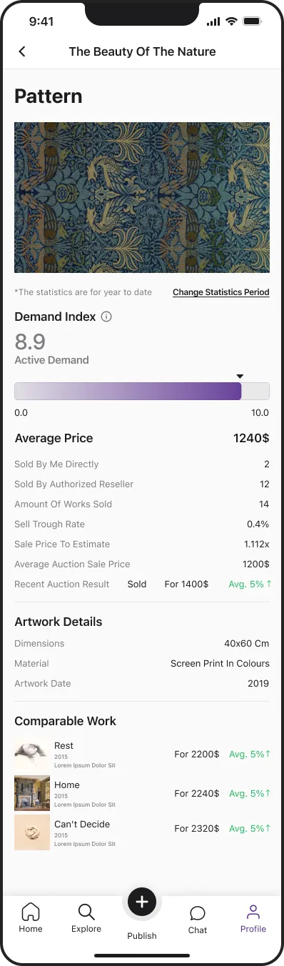 artyshock mobile app specific artwork insights screen