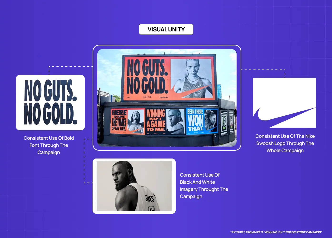 Nike campaign examples demonstrating consistent typography, imagery, and branding elements across different touchpoints to create a unified visual identity. 