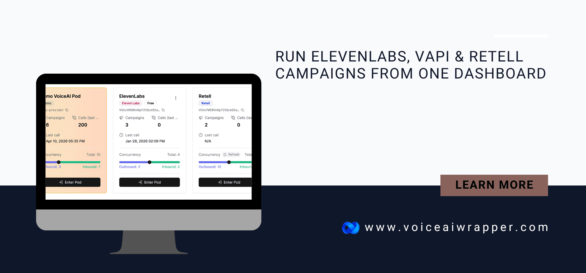 VoiceAIWrapper dashboard showing VoiceAI Pods with ElevenLabs and Retell campaigns, call activity, and concurrency metrics | Voiceaiwrapper.