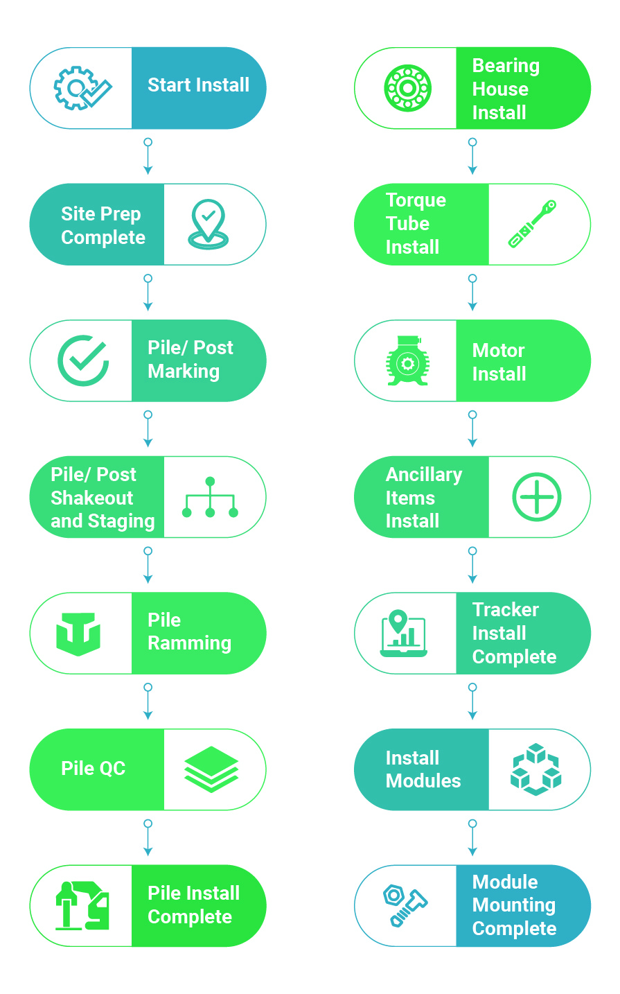 TaskMapper: Installation process for solar energy fixed-tilt mounting system