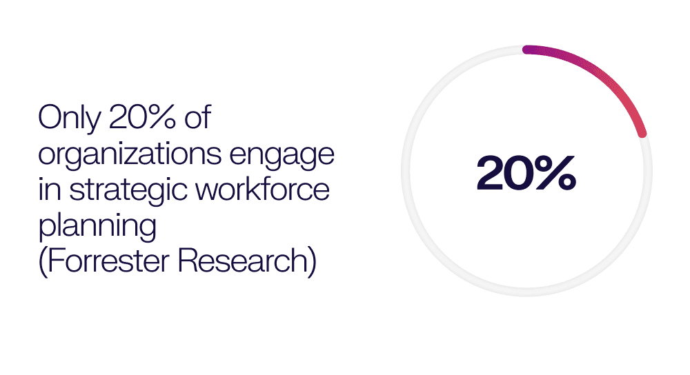 strategic workforce planning