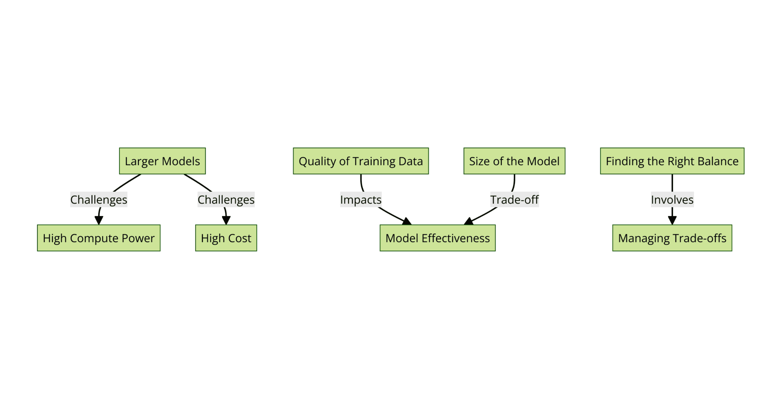 The Debate on Parameter Quantity