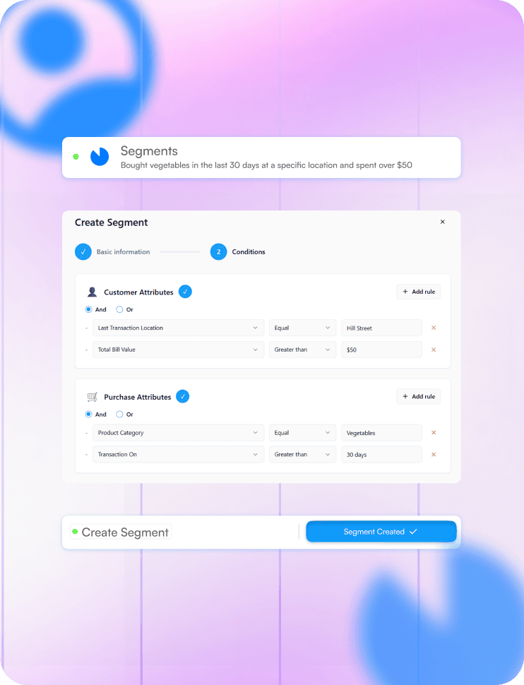 Funnel visualization of customer recency, frequency, and monetary segments to optimize loyalty program targeting
