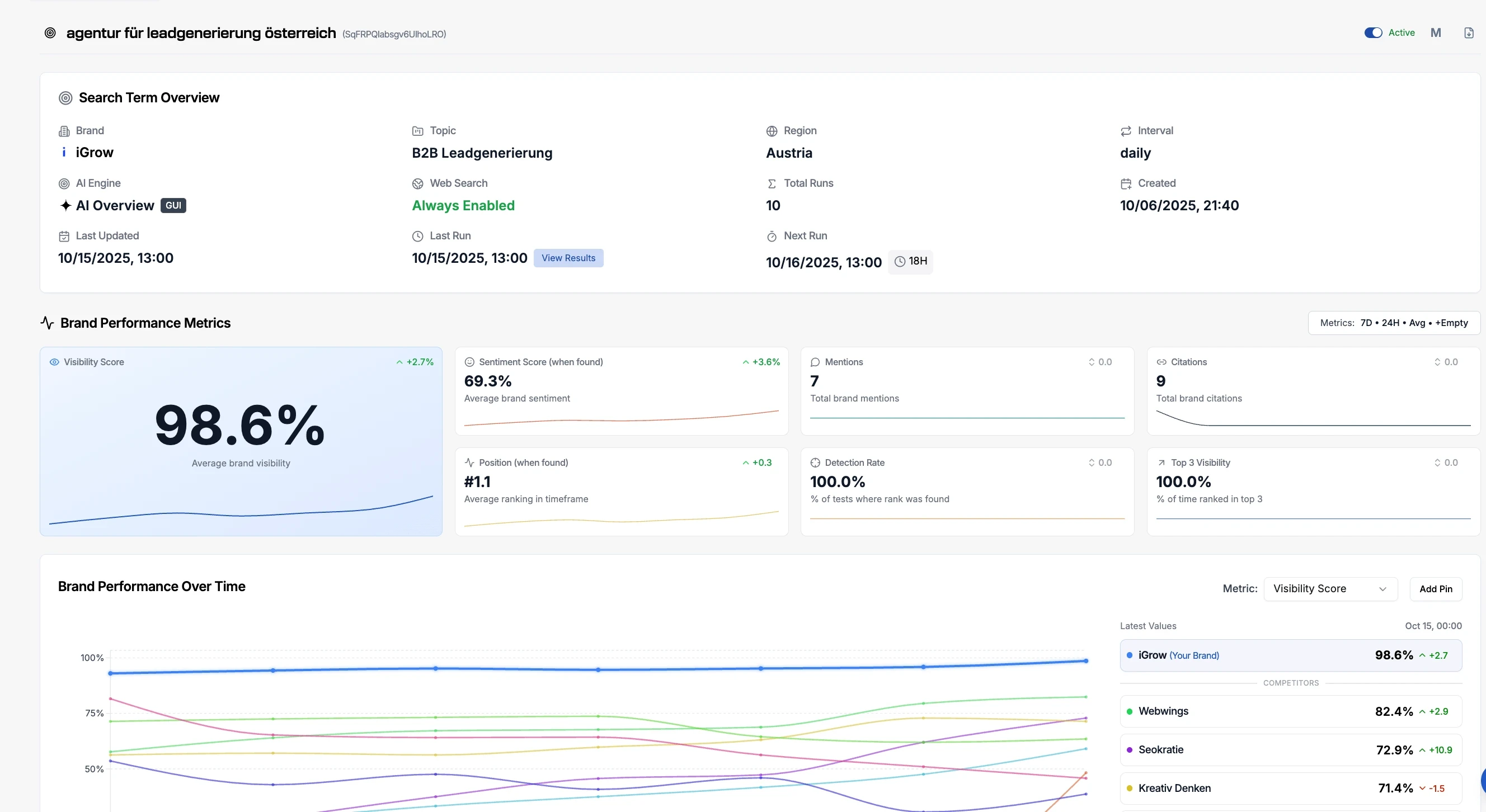 AI Sichtbakeit Dashboard mit iGrow Agentur aus Wien