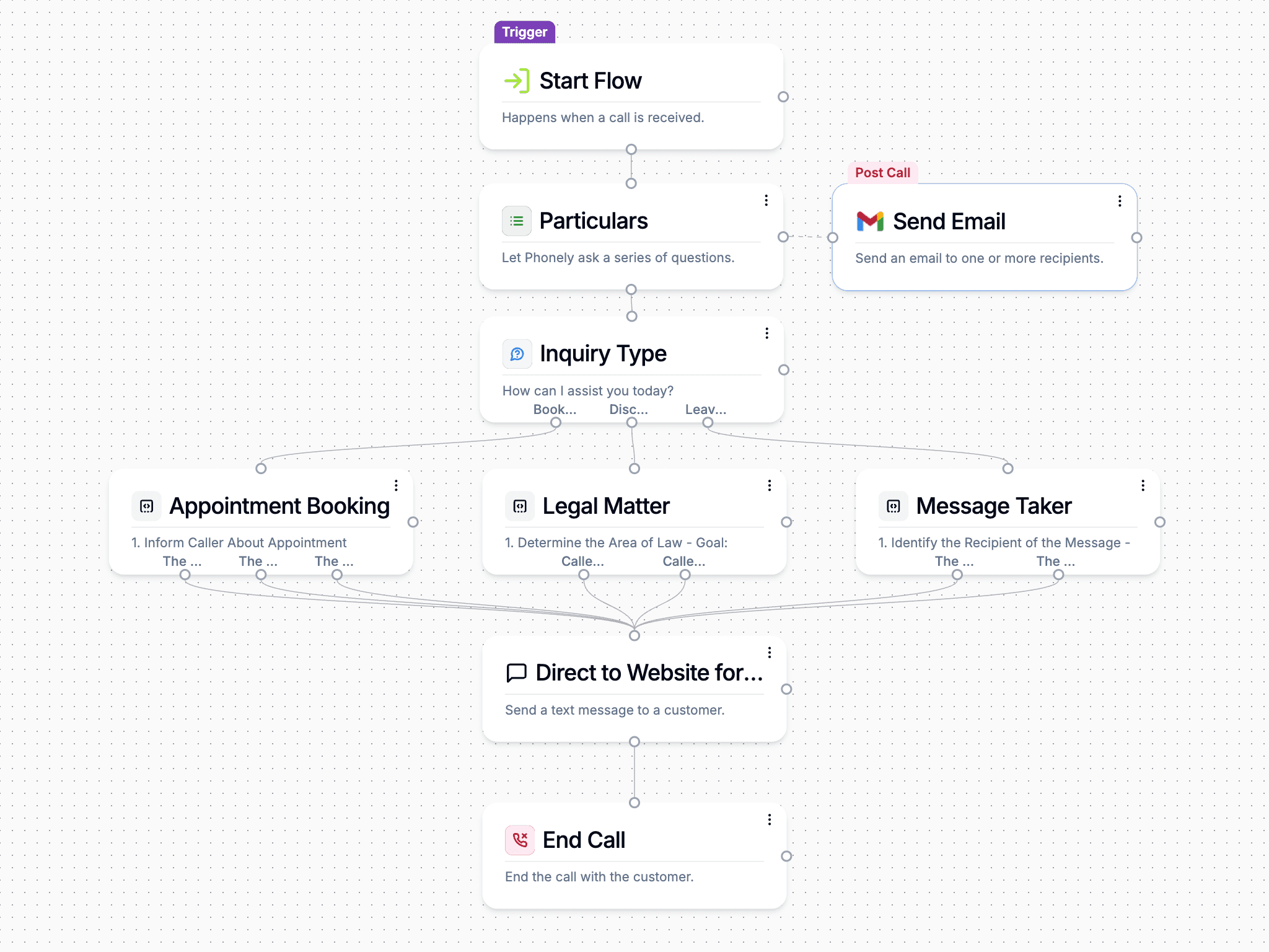 AI Receptionist Template for Law Firms