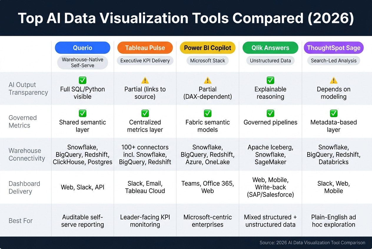 Top AI Data Visualization Tools Compared (2026)