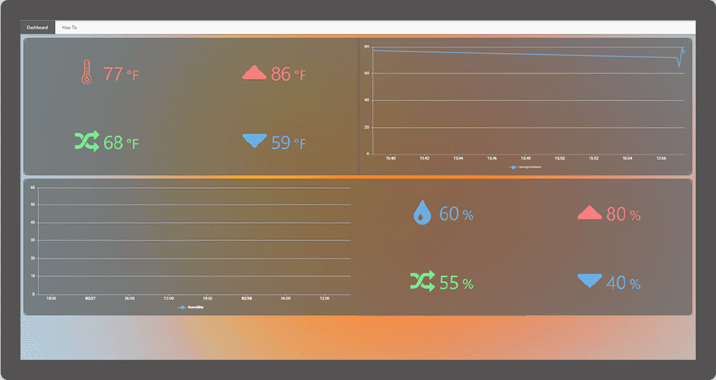 Weather dashboard template