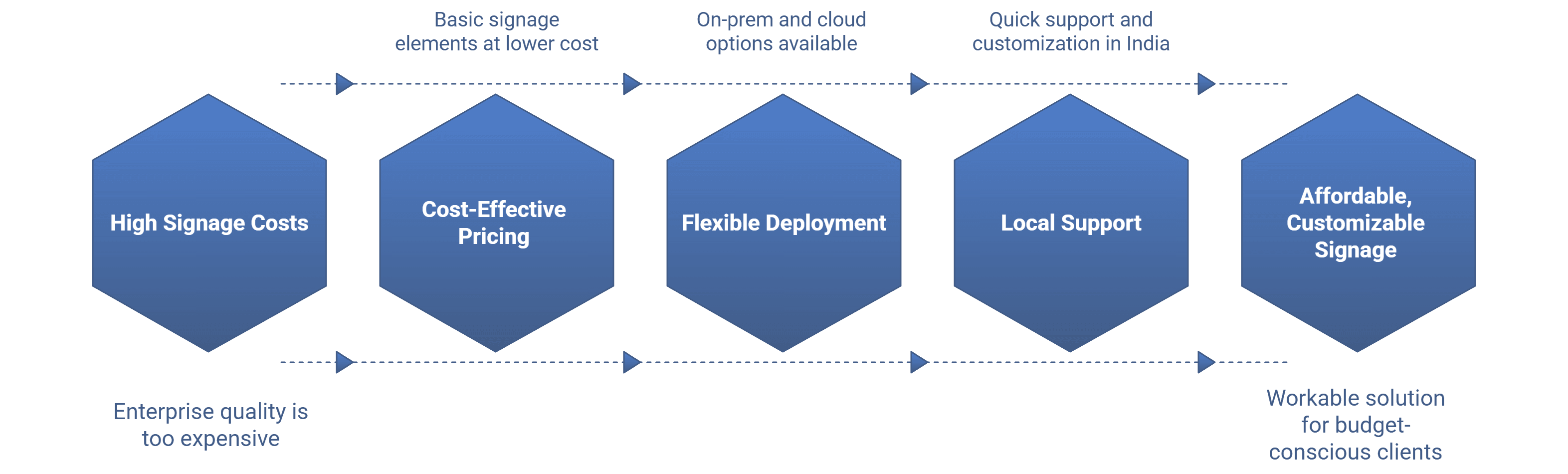 digital signage software