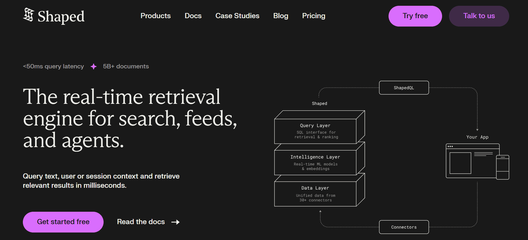 shaped - Coveo Alternatives
