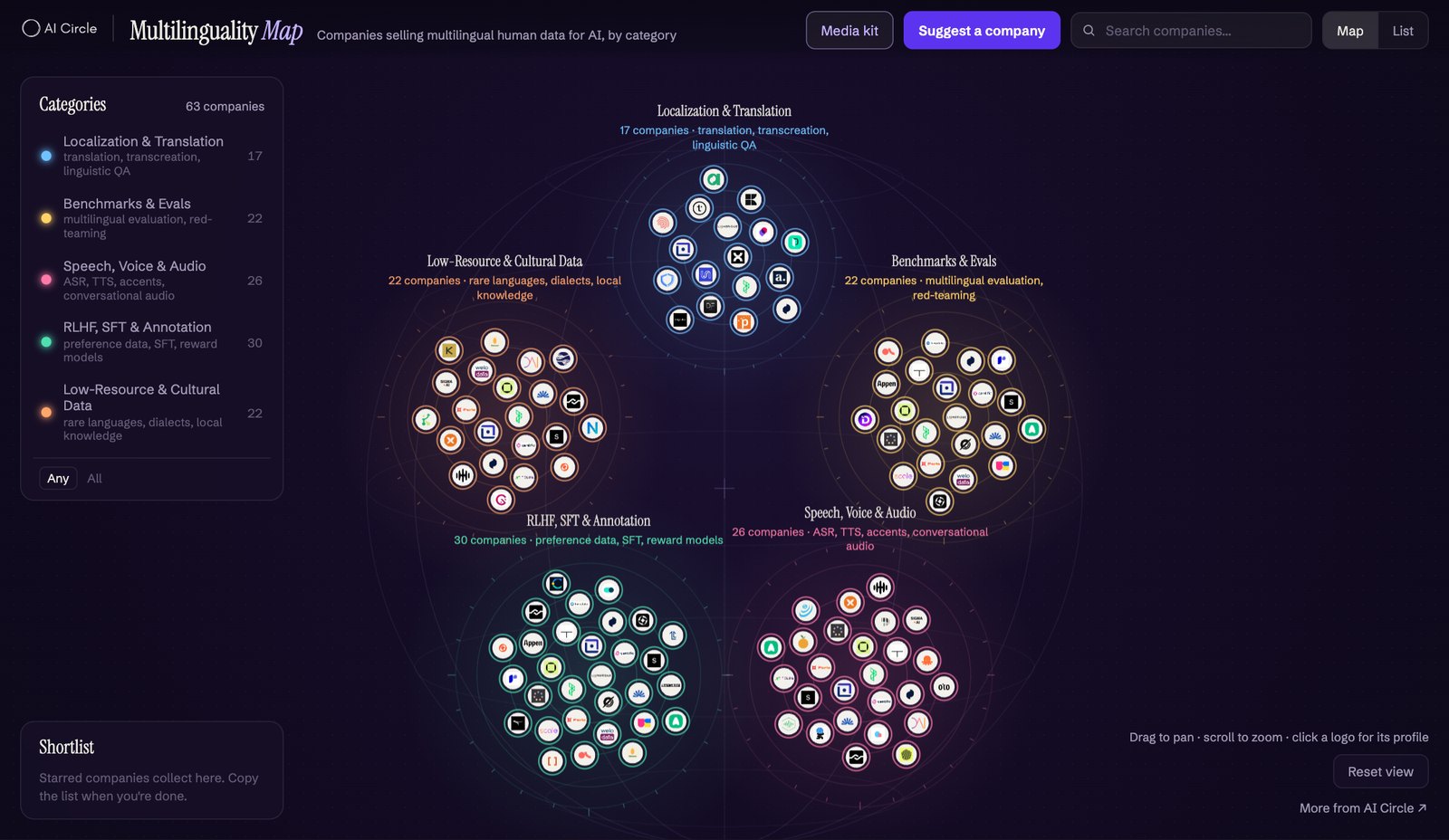 Multilinguality Map