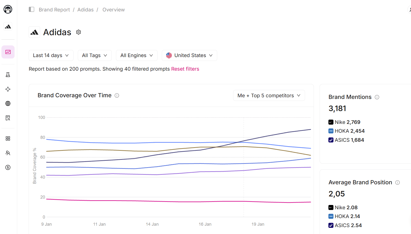 Otterly AI Visibility Tool