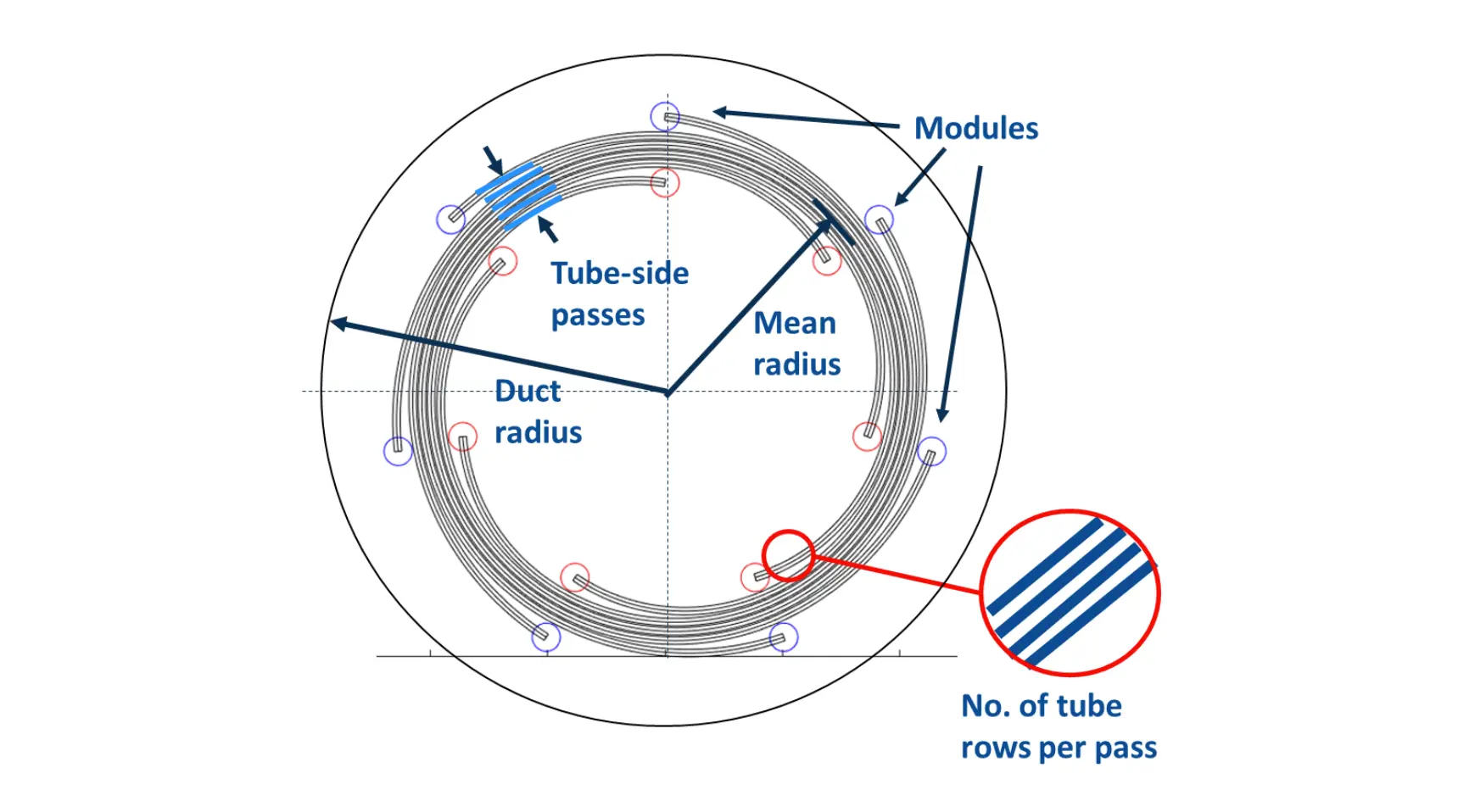 Schematic top view (along the axis) of the heat exchanger