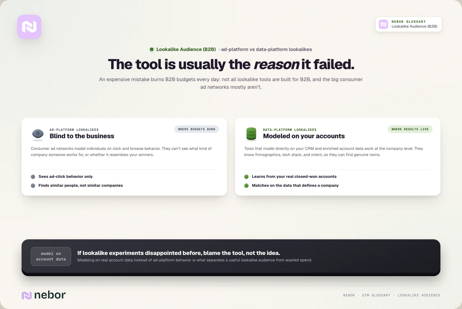 The ad-platform trap: ad-click lookalikes vs modeling on your CRM + account data