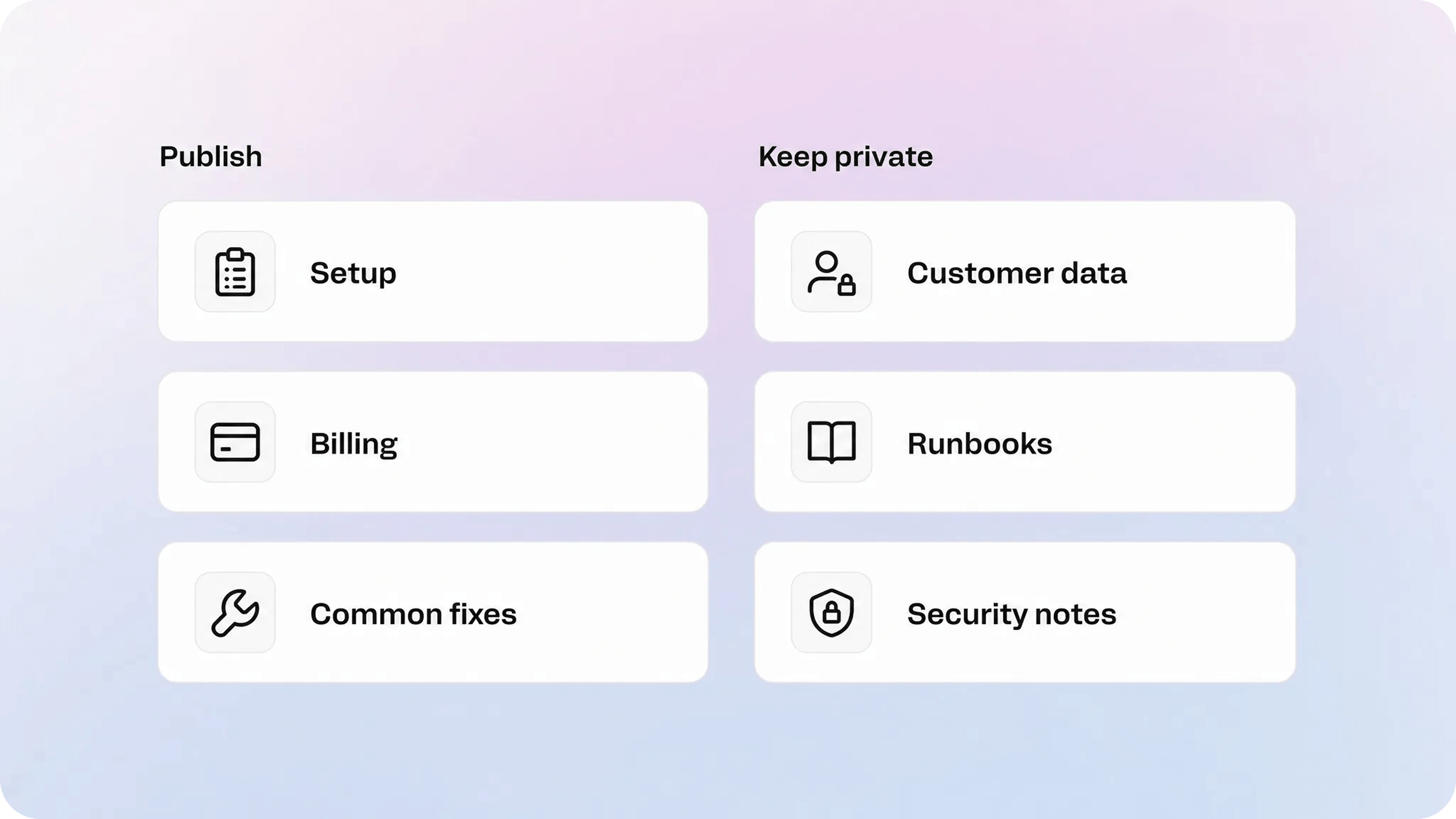 Example category structure for a simple public knowledge base.