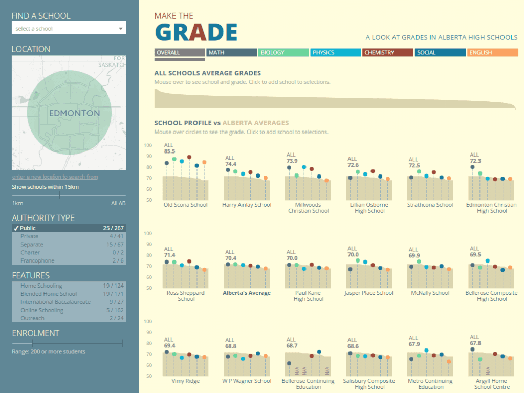 Make the Grade Visualization
