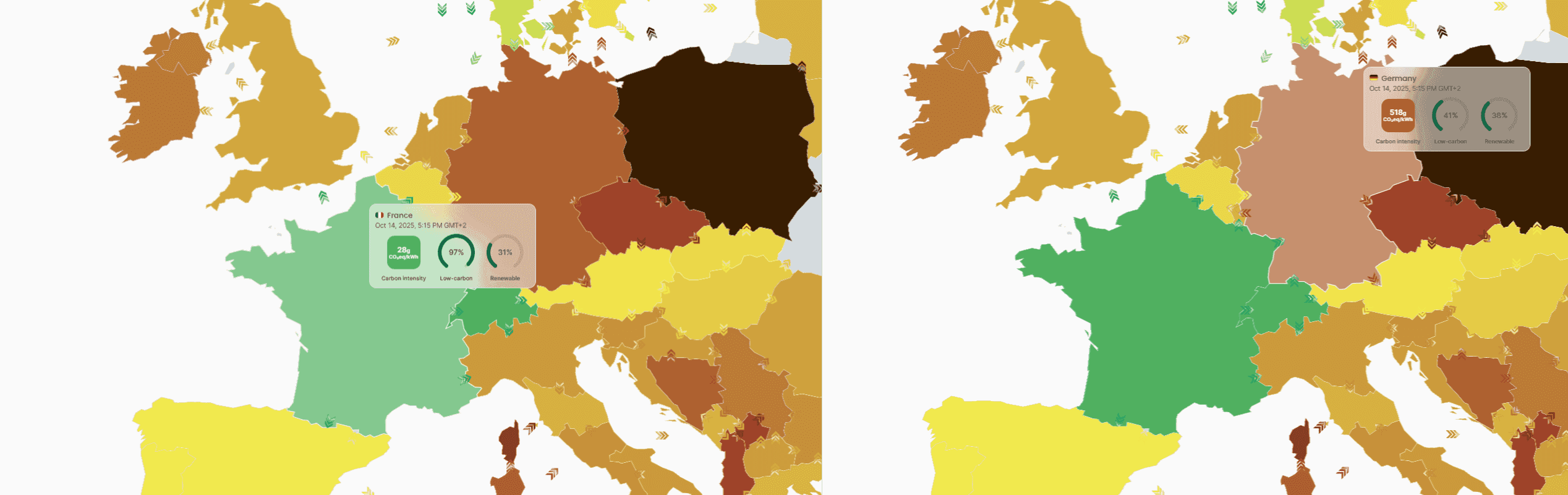 Side-by-side real-time comparison between France and Germany, with a big difference in carbon intensity of their grids.