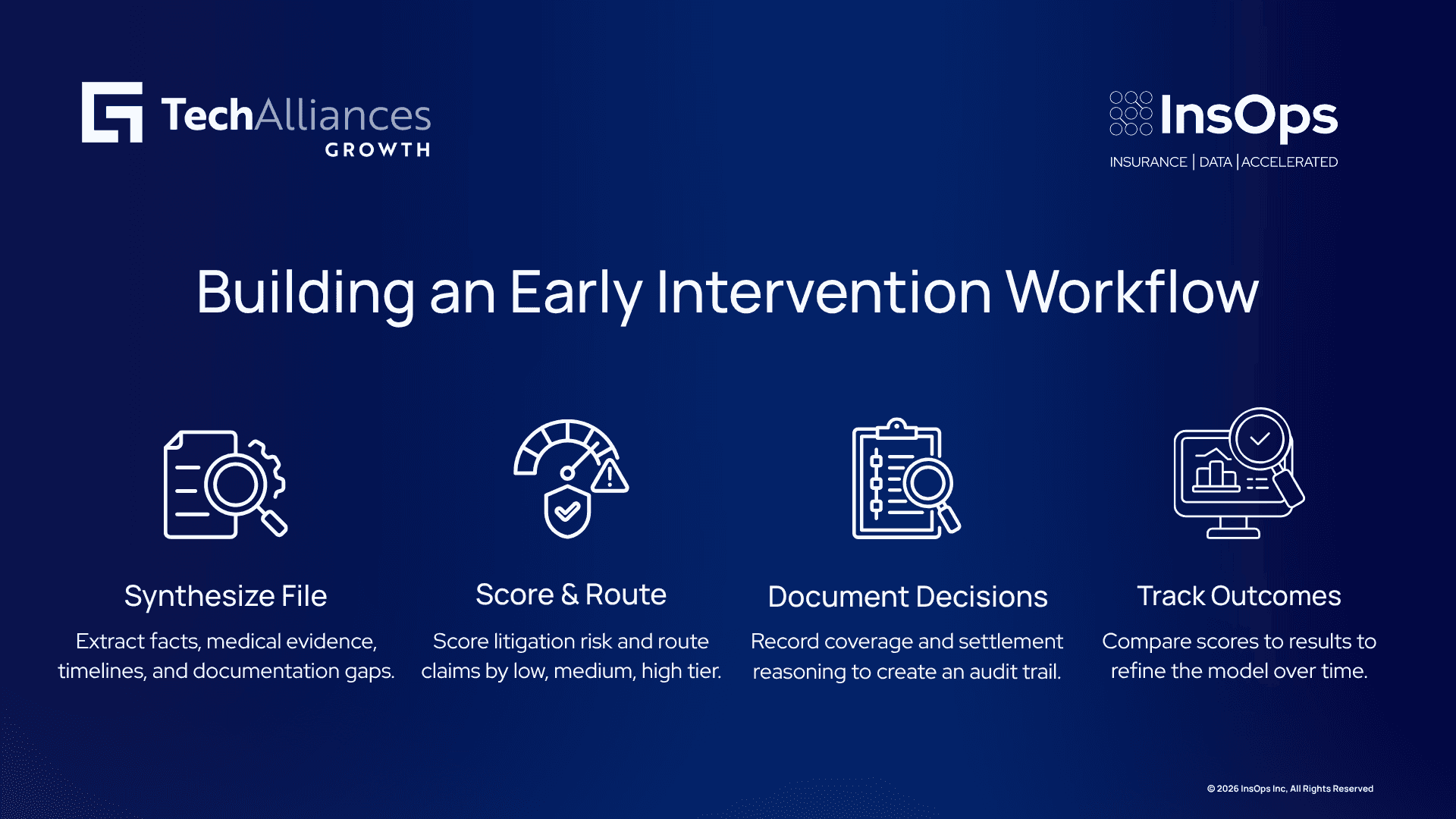 Four-step infographic on litigation intervention workflow: synthesizing files, scoring and routing, documenting decisions, tracking outcomes.