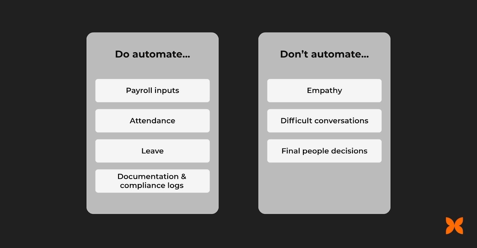 What Not to Automate: Limits, Ethics & Privacy