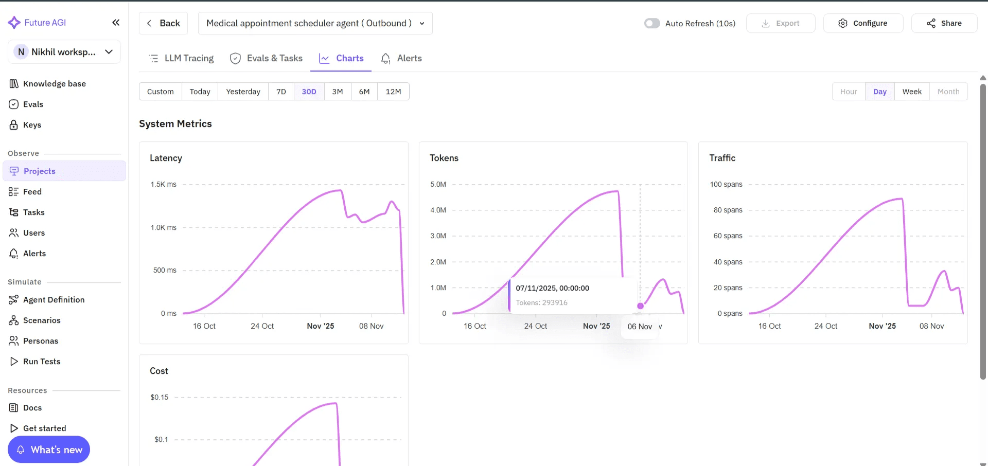 Future AGI system metrics showing voice AI agent latency, tokens, traffic, and cost analytics for performance monitoring