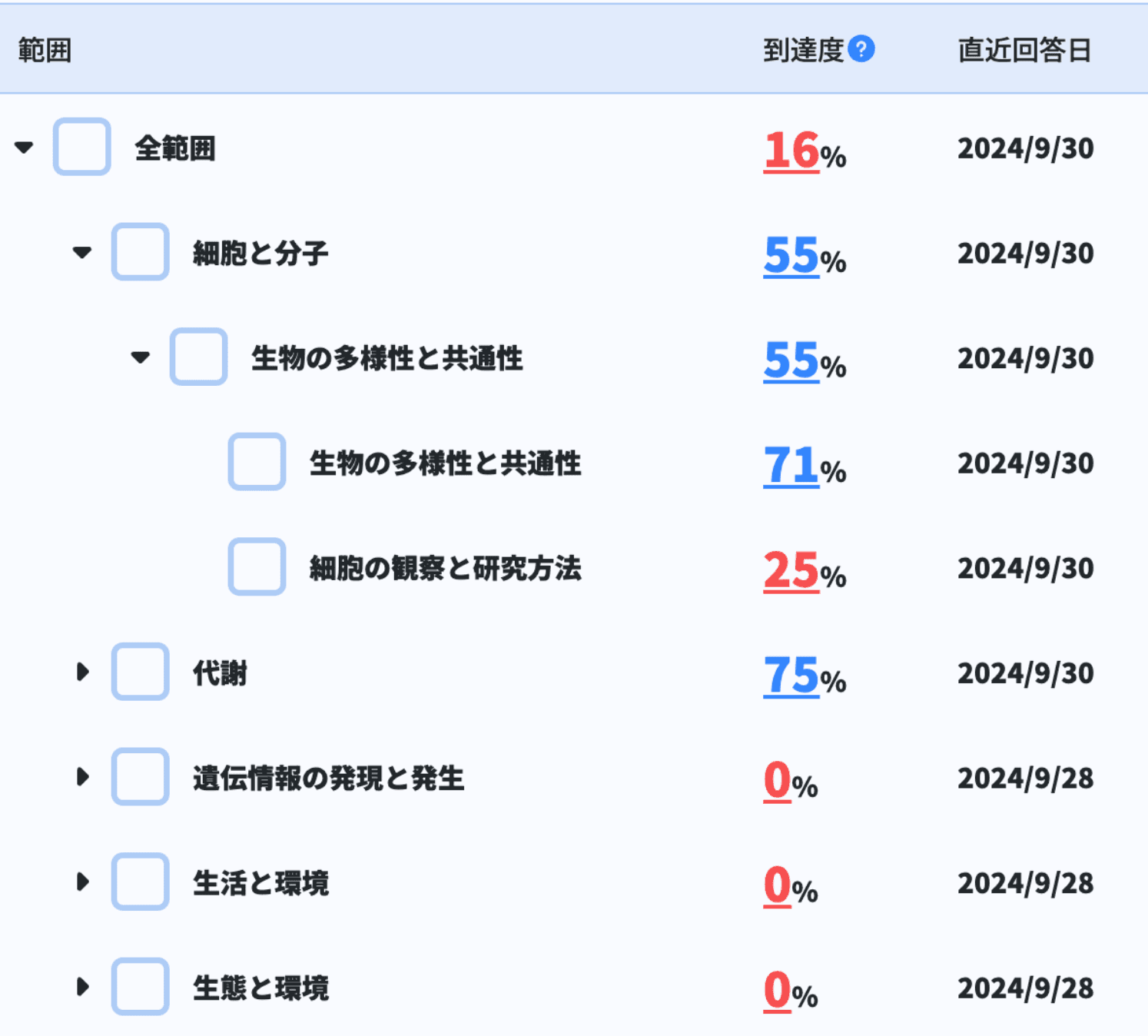 理解度を可視化