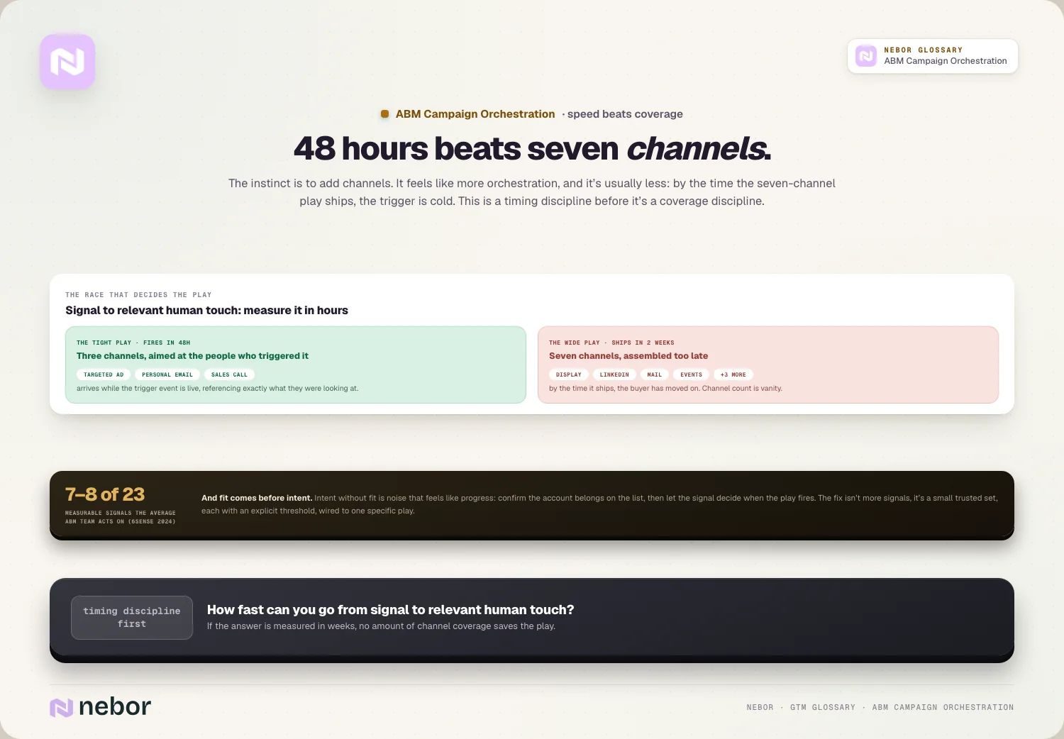 48 hours beats seven channels.