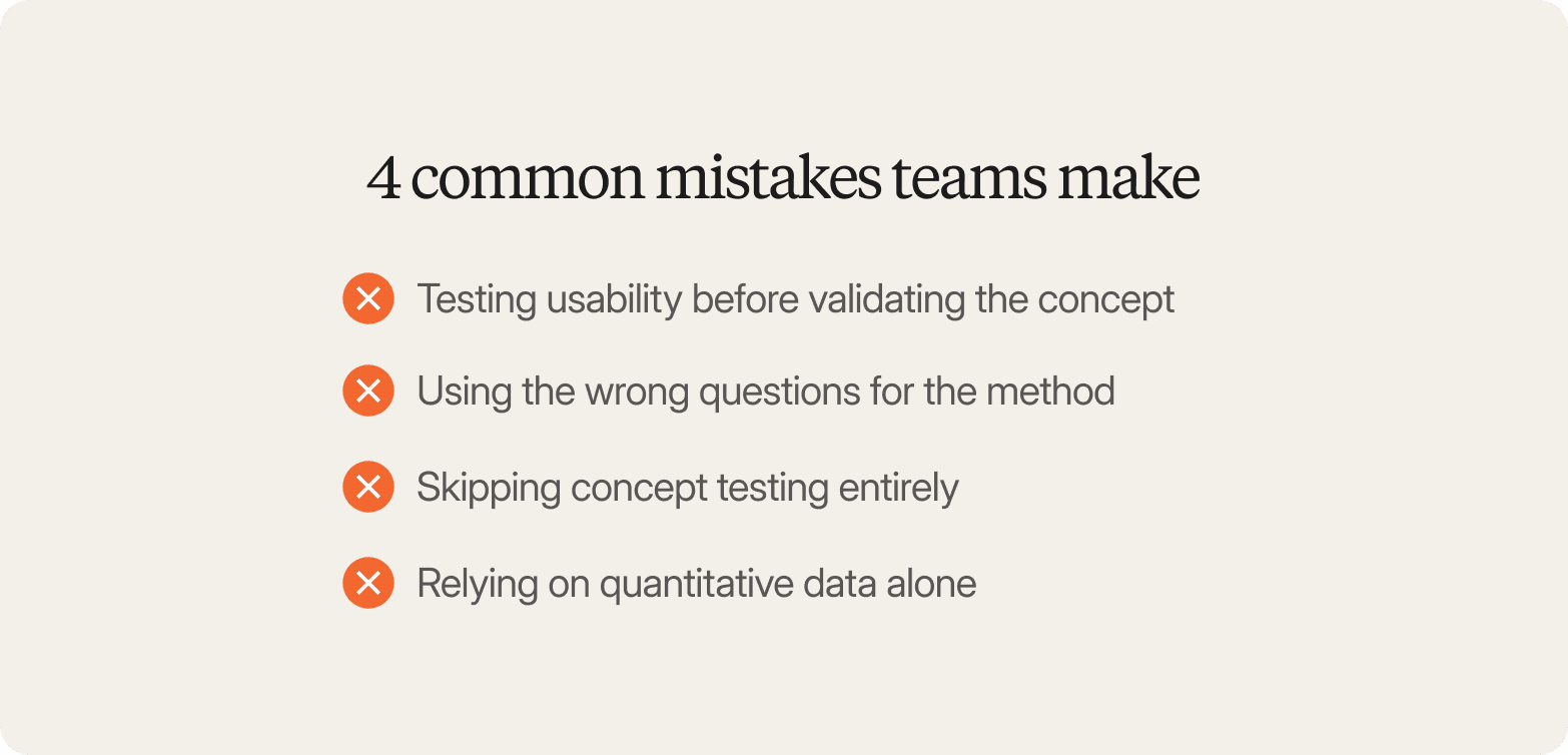 Infographic titled "4 common mistakes teams make" listing four errors marked with orange X icons: testing usability before validating the concept, using the wrong questions for the method, skipping concept testing entirely, and relying on quantitative data alone