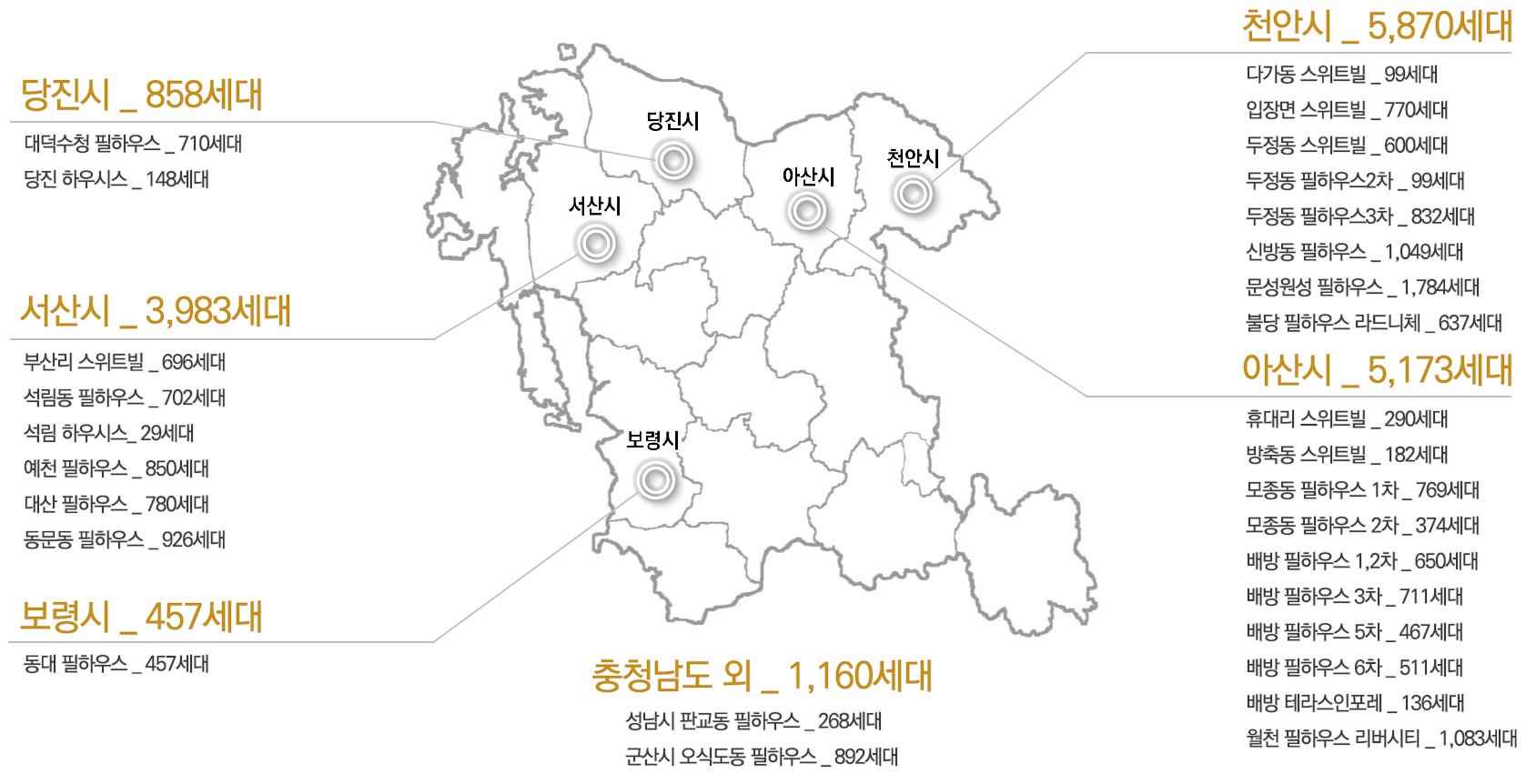 분양가상한제 적용