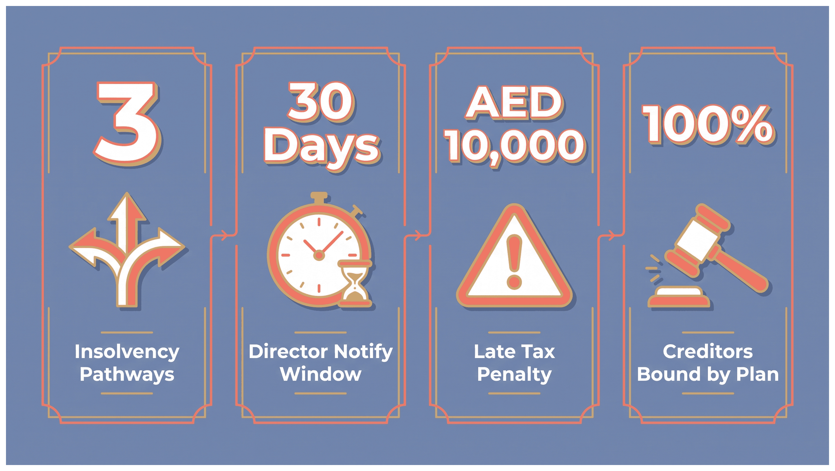 Infographic: Insolvency and Restructuring Options in the UAE: Key Points for New Businesses
