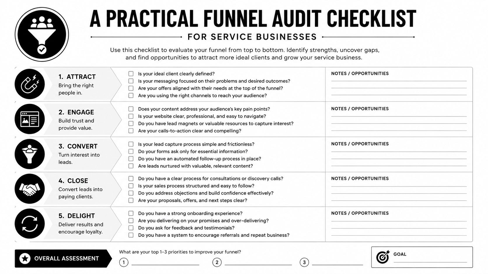 A practical funnel audit checklist for service businesses with sections for attract, engage, convert, close, and delight.