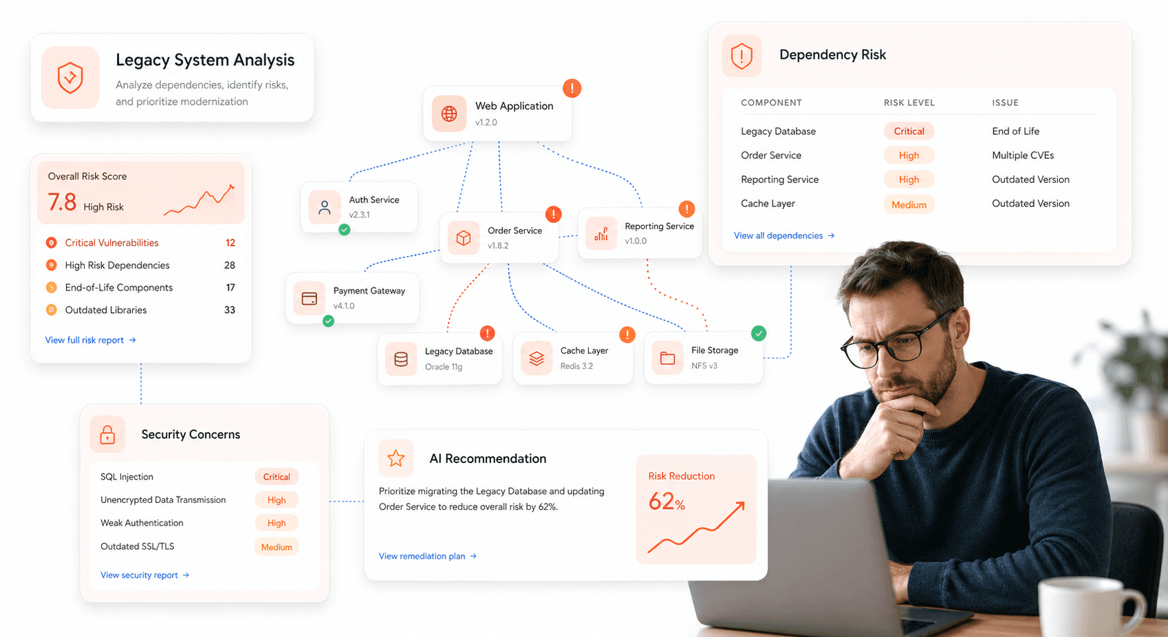Complex network diagram showing legacy system dependencies, security vulnerabilities, and interconnected maintenance challenges