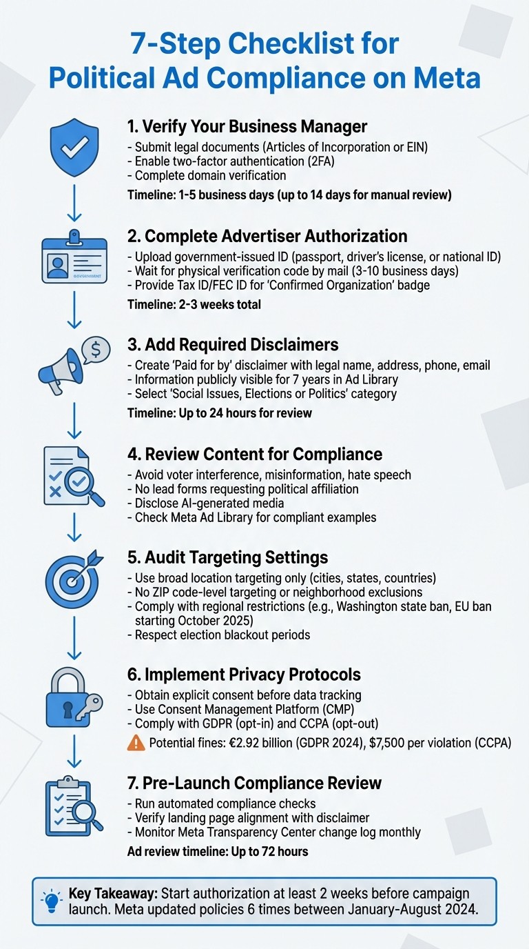 7-Step Process for Meta Political Ad Compliance