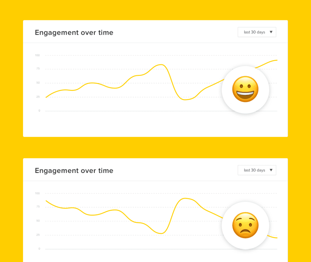 engagement going up/down over time