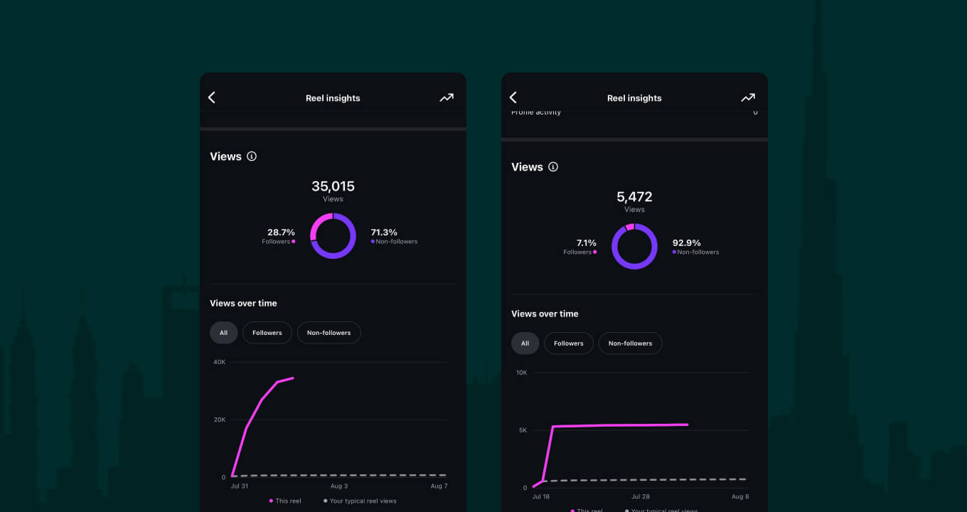 Organic Reach RealCO Capital