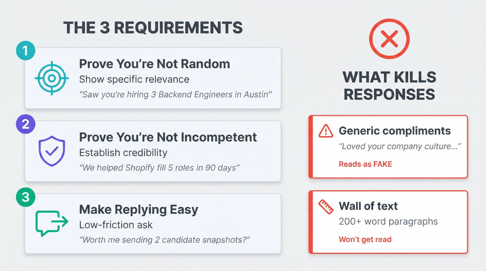 Visual framework showing three essential cold email requirements and common mistakes to avoid