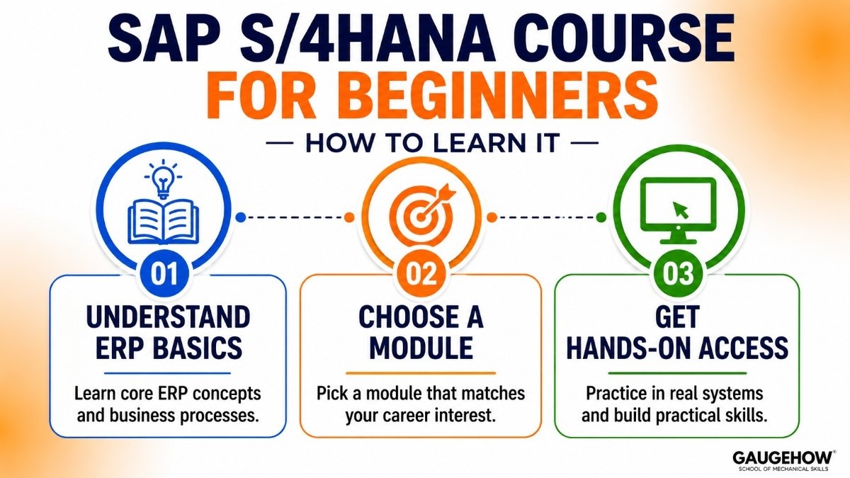 SAP S/4HANA Course