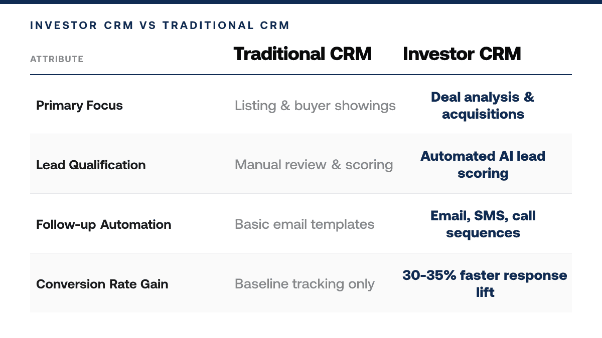 Real Estate Investor Crm — comparison-grid