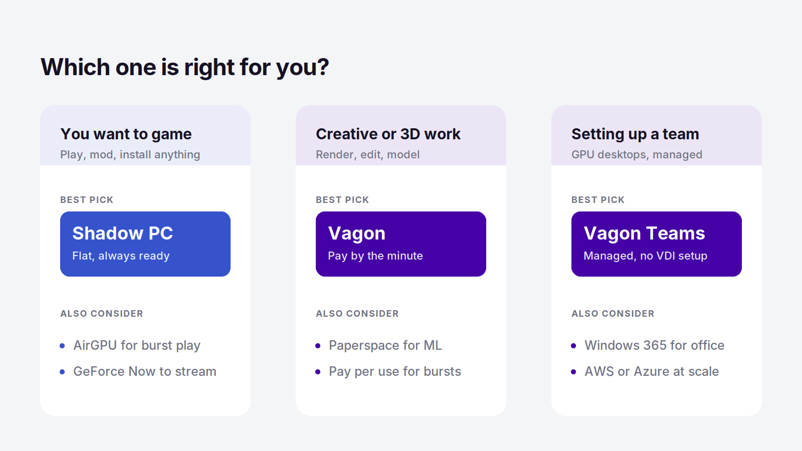How to choose a cloud PC by use case: Shadow PC for gaming, Vagon for creative work, Vagon Teams for teams