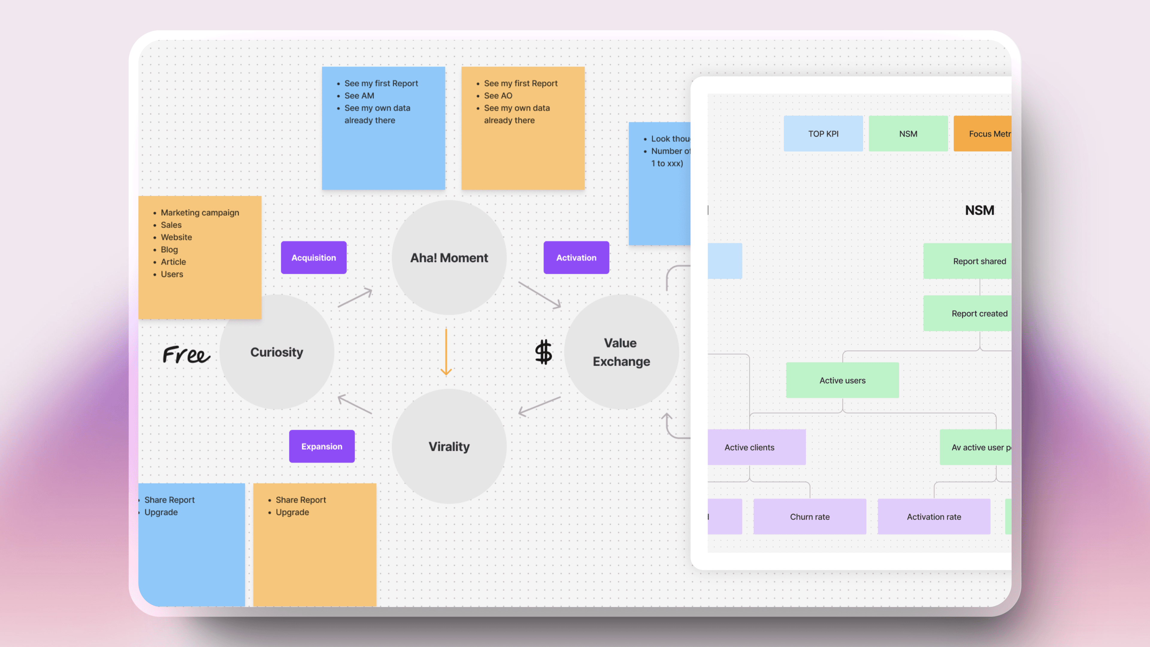 UX maturity