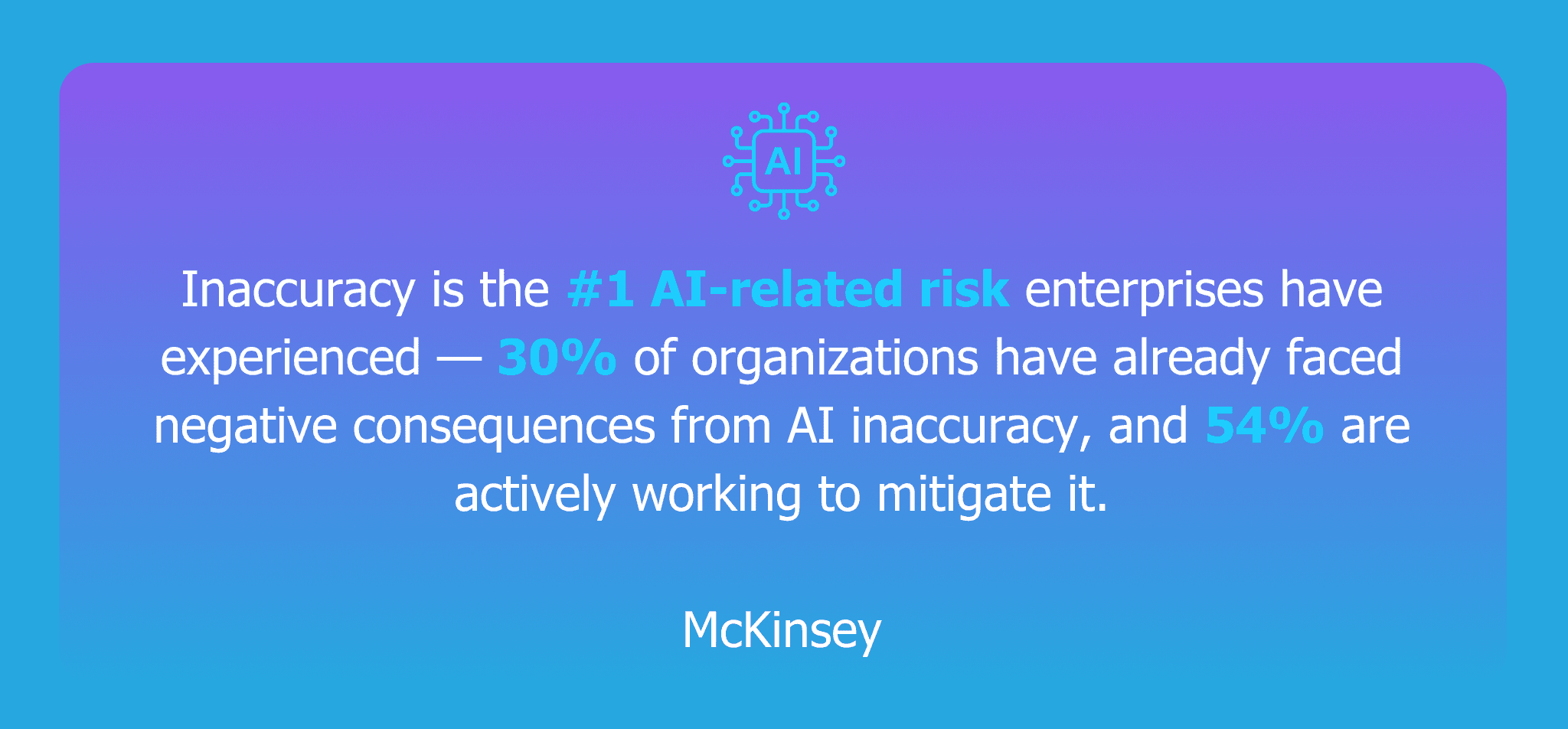 AI inaccuracy statistics