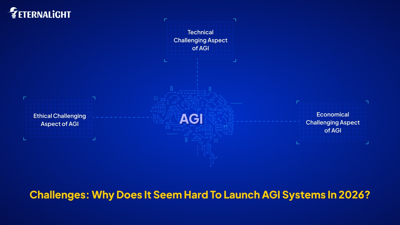Challneges to Launch AGI