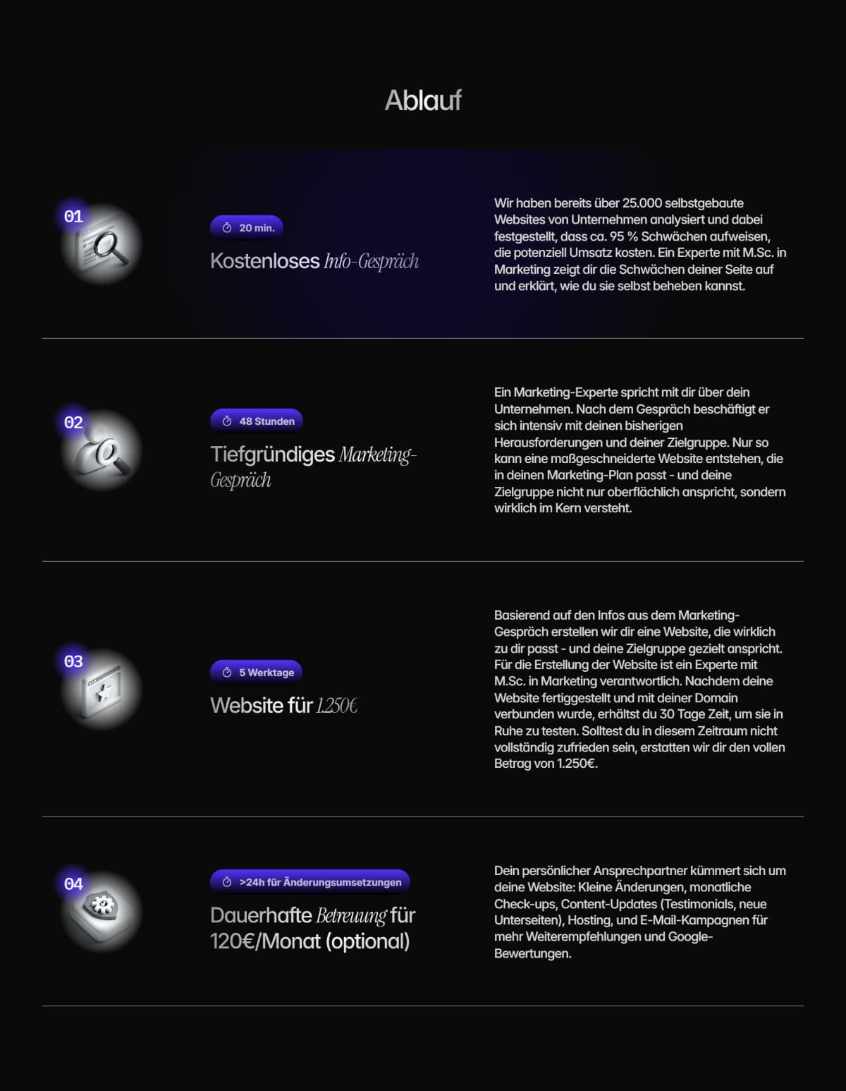Ein Beispiel für eine Ablauf-Sektion auf einer Website