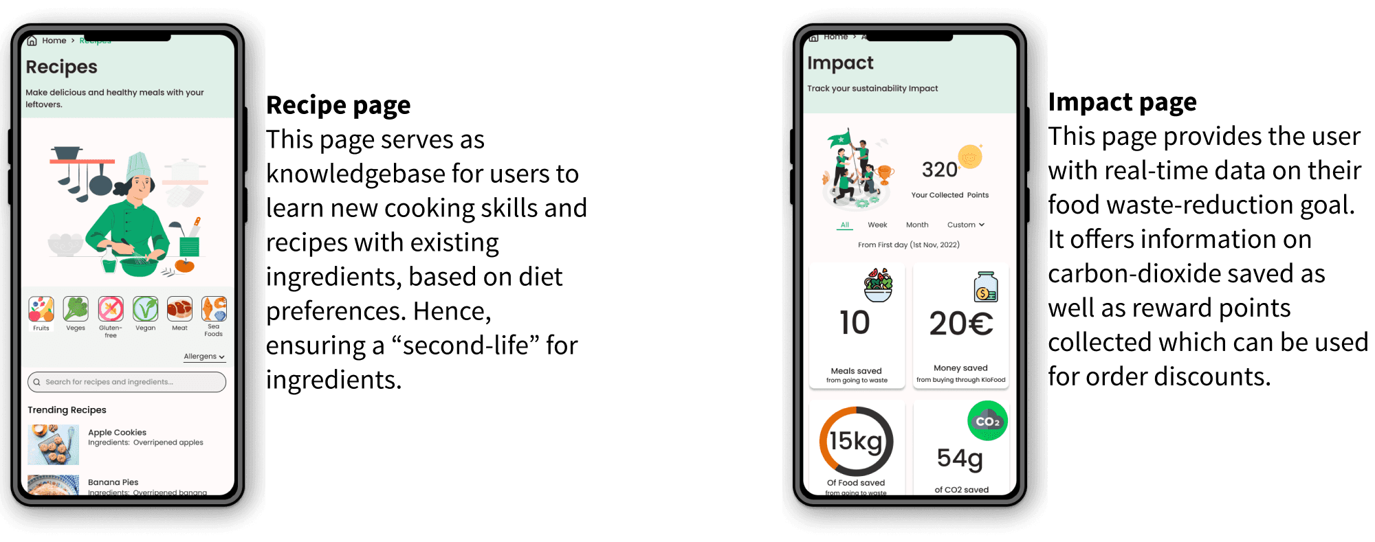 KLOFood recipe and impact pages